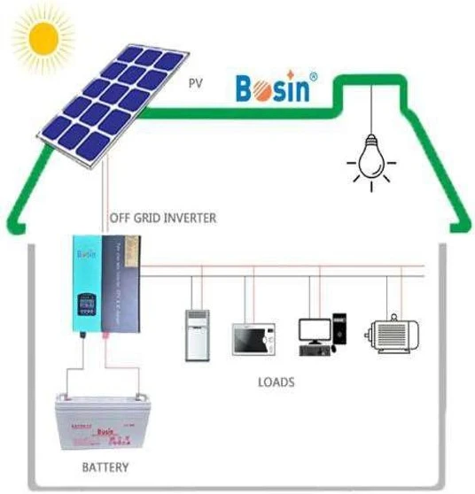 Cómo armar mi generador solar