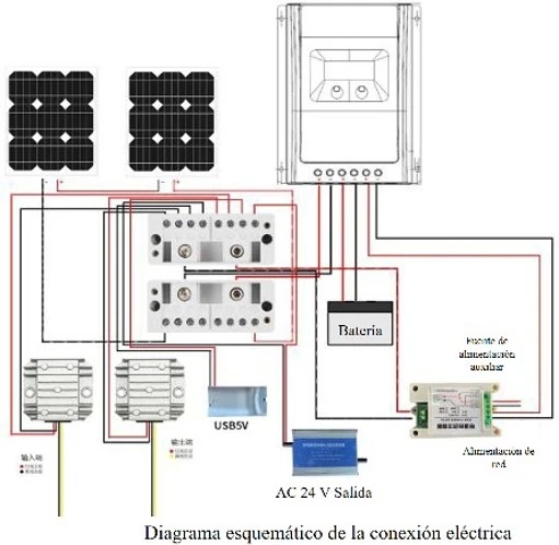 Conexiones de los paneles solares baratos en México