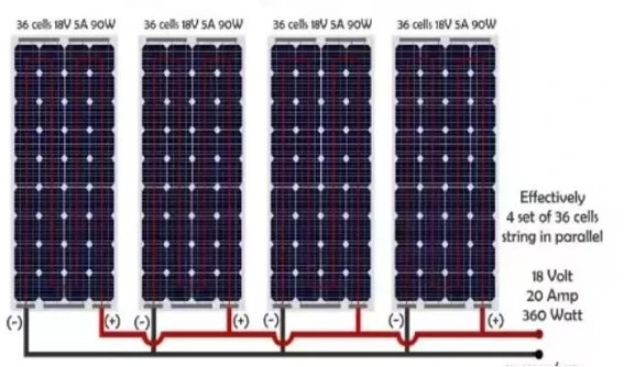 Conexiones de los paneles solares de Ecuador