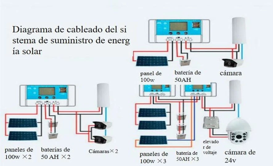 conexiones eléctricas de paneles solares