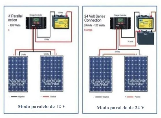 Conexiones eléctricas de paneles solares