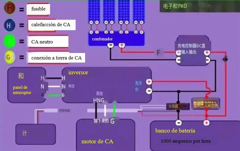 conexiones eléctricas de paneles solares