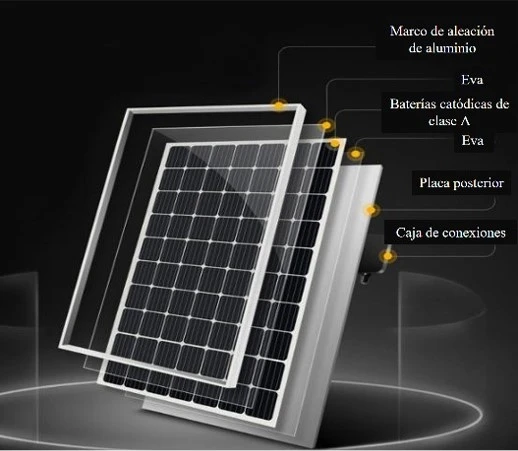 Conﬁguración de paneles solares