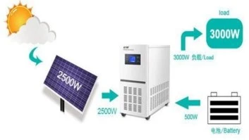 descripción y utilización de paneles solares