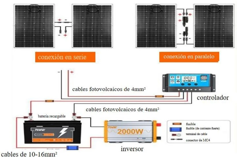 detereminar paneles solares en paralelo y en serie