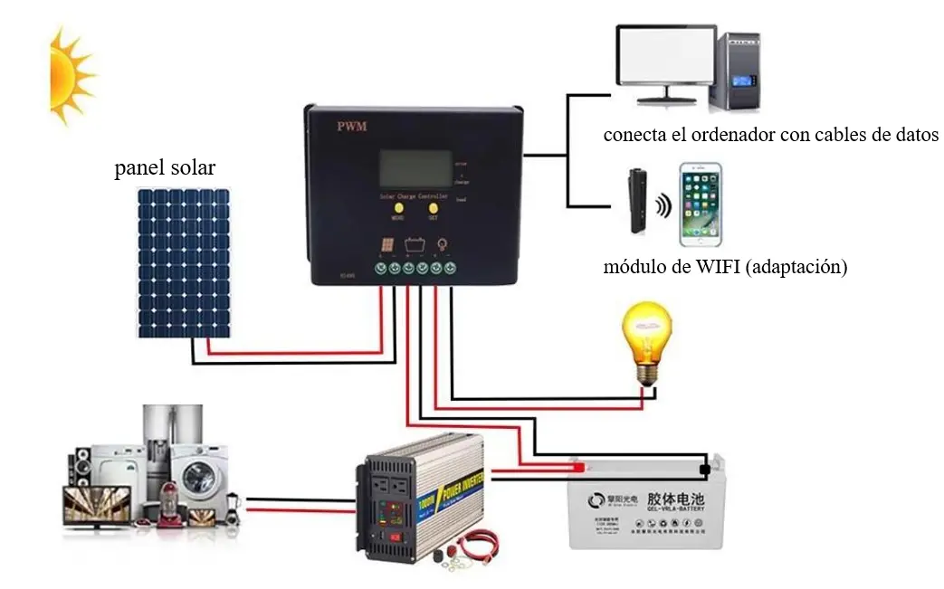 diagrama de conexión de panel solar generador de energía