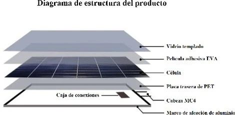 Elementos de un paneles solares