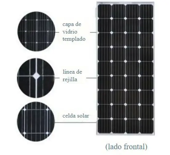 ensamblado de paneles solares