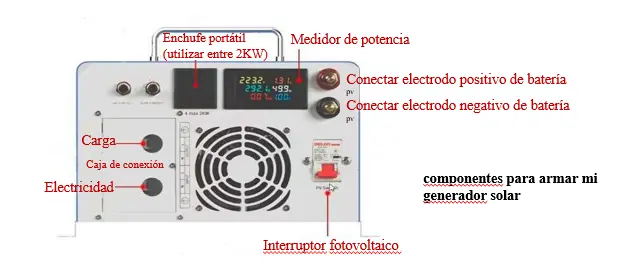 Esquema de conexión de inversor