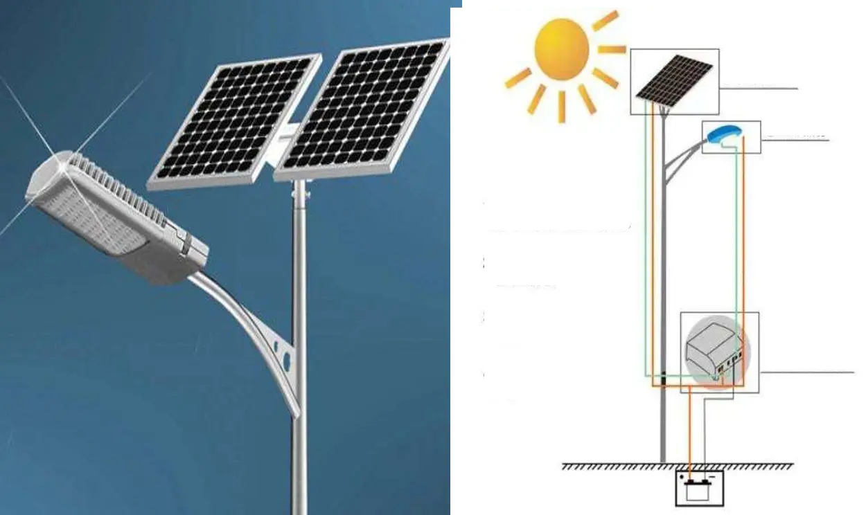 farolas solares con poste