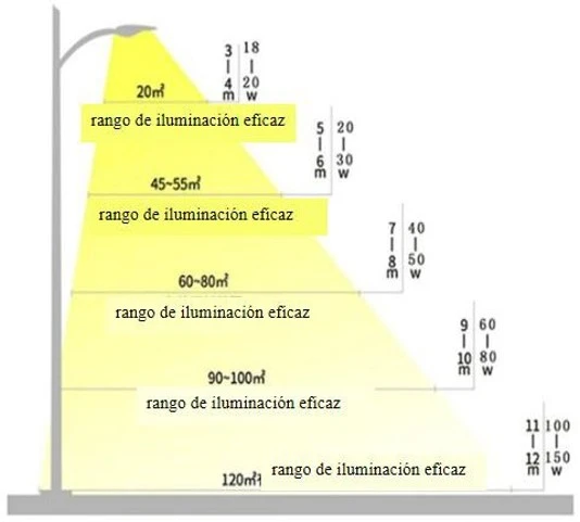 farolas solares de pie