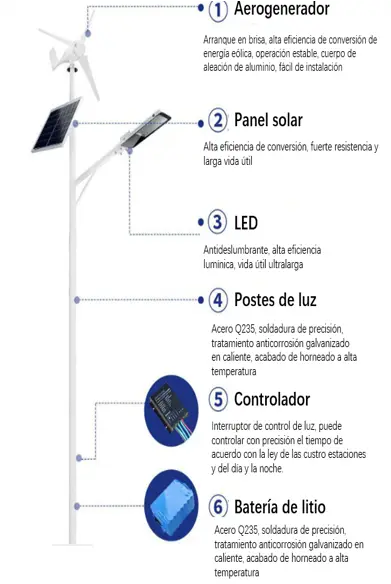 farolas solares detalle