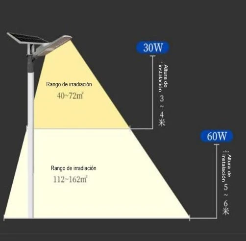 farolas solares exteriores potentes