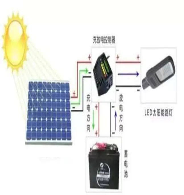 faroles solares para exterior cómo funcionan