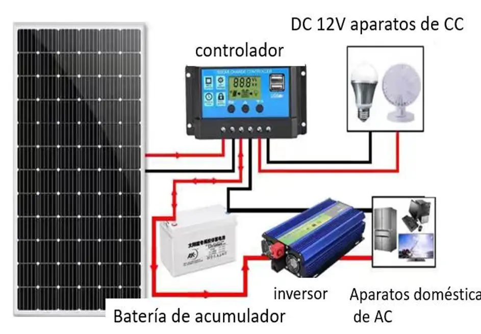 generación de sistema de paneles solares