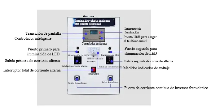 generador de energía solar dibujo