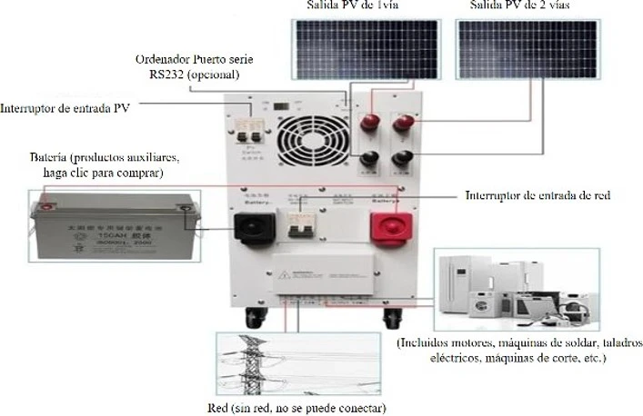 Generador de luz solar México