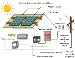 Generador solar funcionamiento