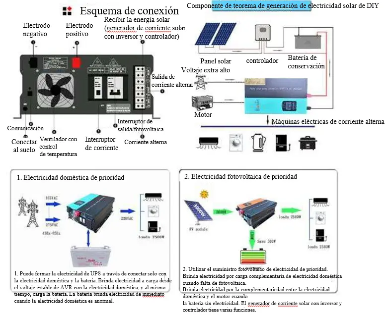 generador solar funcionamiento