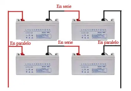 generador solar partes