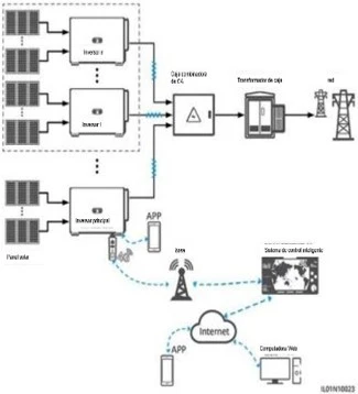inversor de paneles solares de Ecuador conectado con la red