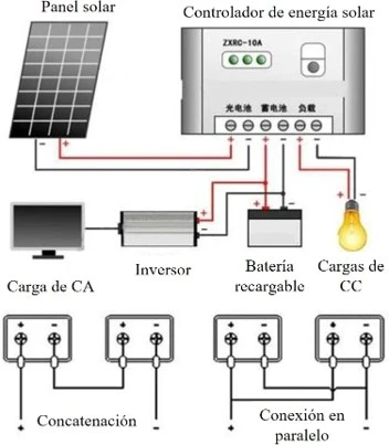 Kit completo de paneles solares rural