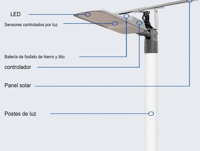 las mejores farolas solares para exterior