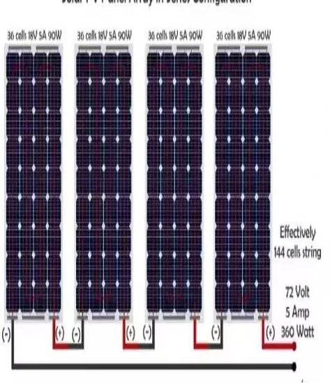 Paneles solares ayacucho Huamanga Sucre