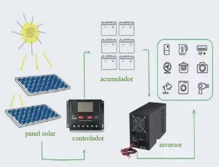 paneles solares funcionamiento