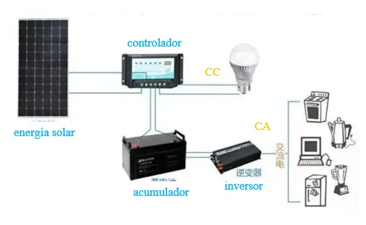 paneles solares funcionamiento