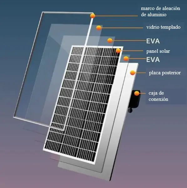 paneles solares generadores de energía eléctrica