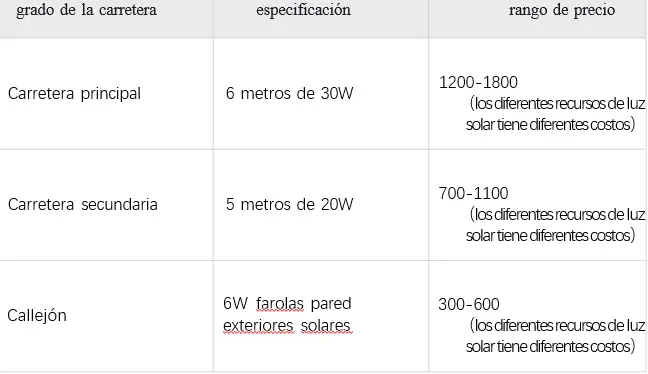 presupuesto adecuado de farolas solares de sobremuro en diferentes caminos