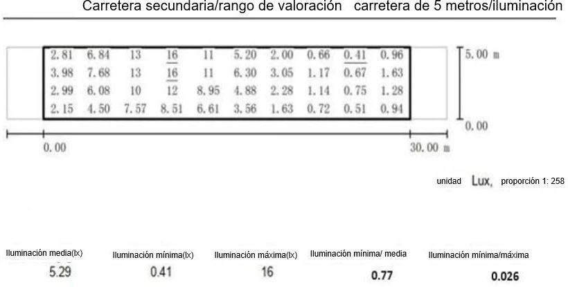 resultado